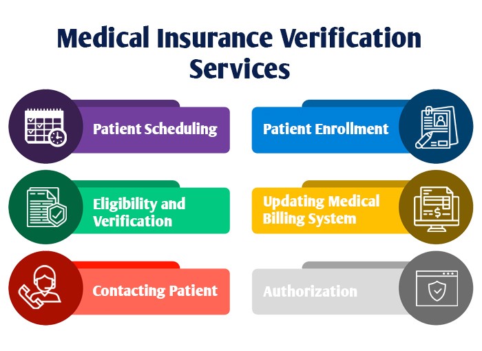 What is Insurance Verification in medical billing?
